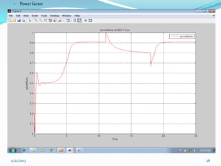 

Power factor

11/12/2013

28

 