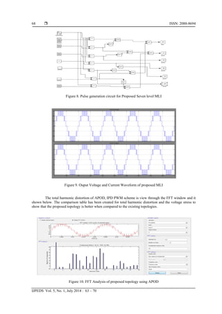 A New Multilevel Inverter with Reduced Number of Switches | PDF