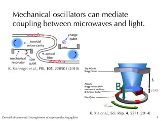 Cernotík (Hannover): Entanglement of superconducting qubitsˇ
Mechanical oscillators can mediate
coupling between microwave...
