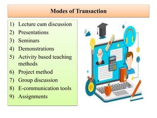 Modes of Transaction
1) Lecture cum discussion
2) Presentations
3) Seminars
4) Demonstrations
5) Activity based teaching
methods
6) Project method
7) Group discussion
8) E-communication tools
9) Assignments
 