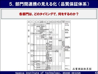 更新】BM活動：ビジネスモデルで先行し，現場力の勝負に持ち込む新たな 