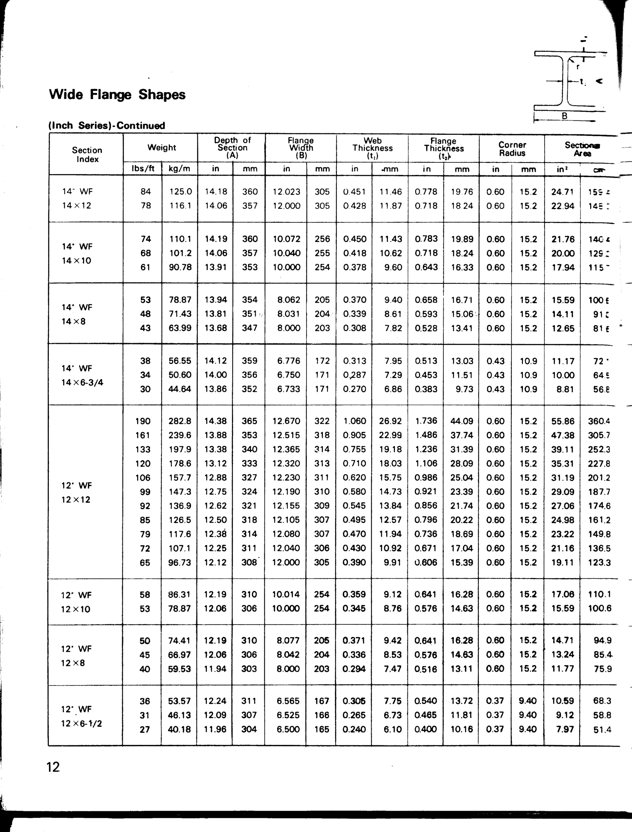 tabel profil konstruksi baja | PDF