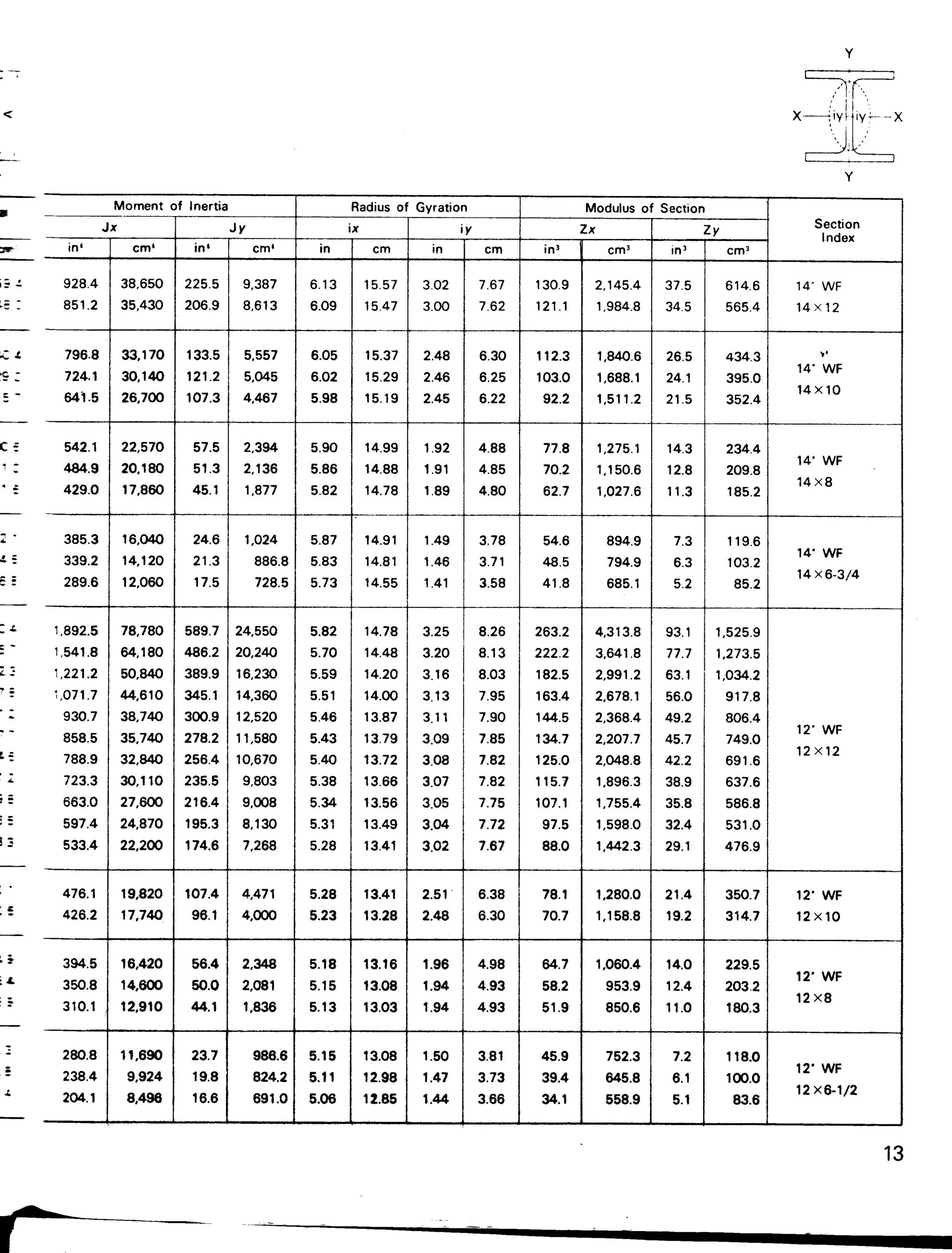 tabel profil konstruksi baja | PDF