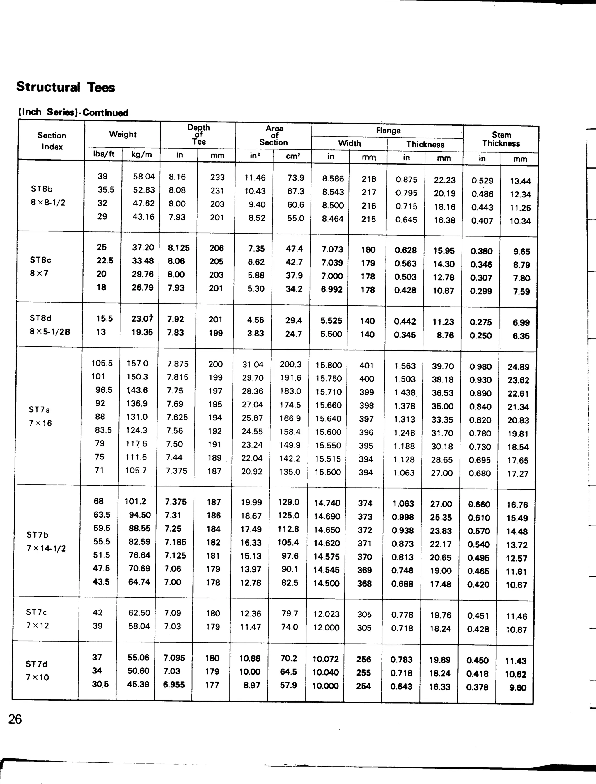 tabel profil konstruksi baja | PDF