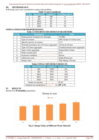 Use of Cow Dung Ash in Eco Friendly Concrete | PDF