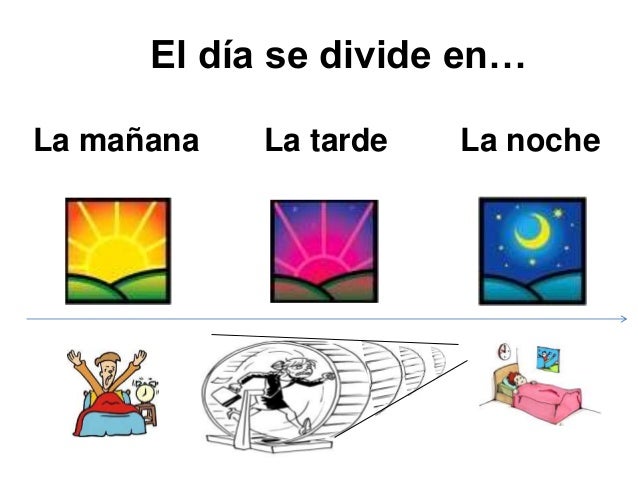 Telling the time. Spanish4Ag