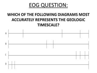 EOG QUESTION:WHICH OF THE FOLLOWING DIAGRAMS MOST ACCURATELY REPRESENTS THE GEOLOGIC TIMESCALE?