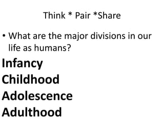 Think * Pair *ShareWhat are the major divisions in our life as humans?Infancy ChildhoodAdolescence Adulthood