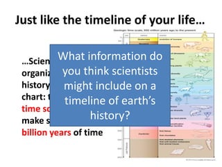 Just like the timeline of your life…What information do you think scientists might include on a timeline of earth’s history?…Scientists organized Earth’s history into this chart: the geologic time scale to help make sense of 4.6 billion years of time