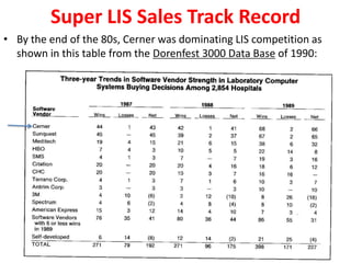Super LIS Sales Track Record
• By the end of the 80s, Cerner was dominating LIS competition as
shown in this table from the Dorenfest 3000 Data Base of 1990:
 