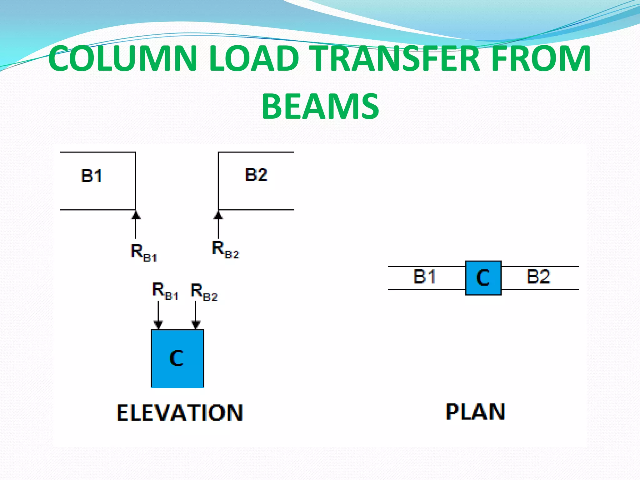 Uniaxial Column Design | PPTX