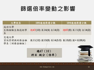 篩選倍率變動之影響
www.themegallery.com 24
大學校系 105通過篩選分數 104通過篩選分數
成功大學
生物檢驗生物技術學
系
總47(10) 英14(4) 自14(3) 總67(6) 英15(3) 自14(2)
交通大學
資訊管理與財務金融
學系（財務金融組）
數11(12) 國13(8) 英14(3.5) 數13(6) 國+英28(4)
總47（10）
科目 級分（倍率）
 