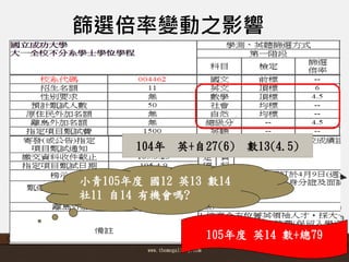 www.themegallery.com 25
篩選倍率變動之影響
104年 英+自27(6) 數13(4.5)
小青105年度 國12 英13 數14
社11 自14 有機會嗎?
105年度 英14 數+總79
 