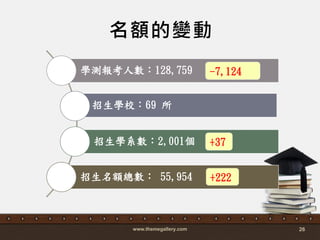 名額的變動
www.themegallery.com 26
學測報考人數：128,759
招生學校：69 所
招生學系數：2,001個
招生名額總數： 55,954 +222
+37
-7,124
 