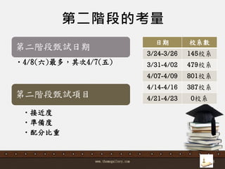 第二階段的考量
www.themegallery.com 28
日期 校系數
3/24-3/26 145校系
3/31-4/02 479校系
4/07-4/09 801校系
4/14-4/16 387校系
4/21-4/23 0校系
第二階段甄詴日期
•4/8(六)最多，其次4/7(五)
第二階段甄詴項目
•接近度
•準備度
•配分比重
 