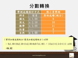 www.themegallery.com 41
（實得加權成績級分/最高加權成績級分）×100
= 9x1.00+10x2.50+11x2.00+8x0+7x1.00) / (15x(1+2.5+2+1))} x100
=64.62
學測成績採計方式 陳小青學測
科目 權重 原始成績(級分)
國文 x 1.00 9
英文 x 2.50 10
數學 x 2.00 11
社會 --- 8
自然 x 1.00 7
分數轉換
 