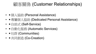 顧客關係 (Customer Relationships)
• ◾個人協助 (Personal Assistance)
• ◾專屬個人協助 (Dedicated Personal Assistance)
• ◾自助式 (Self-Service)
• ◾自動化服務 (Automatic Services)
• ◾社群 (Communities)
• ◾共同創造 (Co-Creation)
 