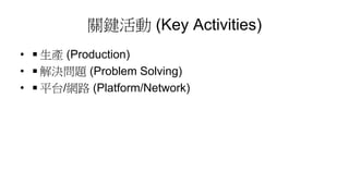 關鍵活動 (Key Activities)
• ◾生產 (Production)
• ◾解決問題 (Problem Solving)
• ◾平台/網路 (Platform/Network)
 