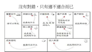 沒有對錯，只有適不適合而已
 