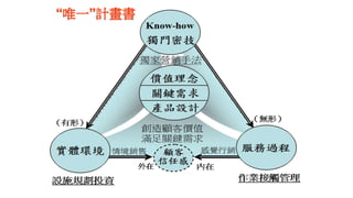 “唯一”計畫書
 