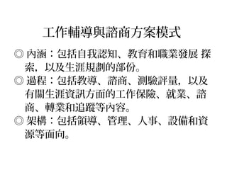工作輔導與諮商方案模式
◎ 內涵：包括自我認知、教育和職業發展 探
索，以及生涯規劃的部份。
◎ 過程：包括教導、諮商、測驗評量，以及
有關生涯資訊方面的工作保險、就業、諮
商、轉業和追蹤等內容。
◎ 架構：包括領導、管理、人事、設備和資
源等面向。
 