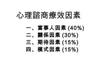 心理諮商療效因素
一、當事人因素 (40%)
二、關係因素 (30%)
三、期待因素 (15%)
四、模式因素 (15%)
 