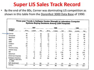 Super LIS Sales Track Record
• By the end of the 80s, Cerner was dominating LIS competition as
shown in this table from the Dorenfest 3000 Data Base of 1990:
 