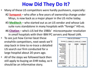 How Did They Do It?
• Many of these LIS competitors were hardly pushovers, especially:
#2 Sunquest – who after a few years of ownership change under
Misys, is now back as a major player in the LIS niche today.
#3 Meditech – who started out as an LIS vendor and whose Lab
suite runs standalone in many hospitals with “foreign” HIS-es.
#6 Citation – who’s LIS led the 1980s’ microcomputer revolution
in small hospitals with their IBM PC servers and Novel LAN.
• To see just how Cerner beat these
erstwhile competitors, next week we’ll
step back in time to re-trace a detailed
LIS search our firm conducted for a
large hospital about 20 years ago.
• All of the steps we followed back then
still apply to buying an EHR today, so it
should be an informative story.
 