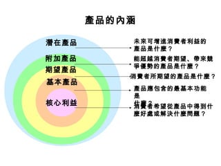 產品的內涵
潛在產品 未來可增進消費者利益的
產品是什麼？
能超越消費者期望、帶來競
爭優勢的產品是什麼？
附加產品
期望產品
消費者所期望的產品是什麼？
基本產品
產品應包含的最基本功能
是
什麼？核心利益 消費者希望從產品中得到什
麼好處或解決什麼問題？
 