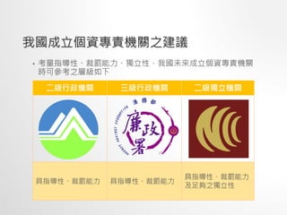 我國成立個資專責機關之建議
• 考量指導性、裁罰能力、獨立性，我國未來成立個資專責機關
時可參考之層級如下
二級行政機關 三級行政機關 二級獨立機關
具指導性、裁罰能力 具指導性、裁罰能力
具指導性、裁罰能力
及足夠之獨立性
 
