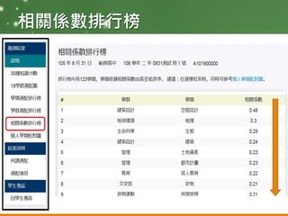 相關係數排行榜
www.1ppt.com
 