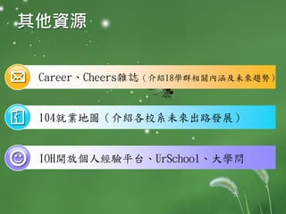 Career、Cheers雜誌（介紹18學群相關內涵及未來趨勢）
104就業地圖（介紹各校系未來出路發展）
IOH開放個人經驗平台、UrSchool、大學問
其他資源
 