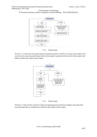 VIVA-Tech International Journal for Research and Innovation Volume 1, Issue 4 (2021)
ISSN(Online): 2581-7280
VIVA Institute of Technology
9th
National Conference on Role of Engineers in Nation Building – 2021 (NCRENB-2021)
www.viva-technology.org/New/IJRI
D-87
2.1.2 Patient Login
The fig. 2.1.2 shows how the patient login and registering process will flow by using various inputs from
users and some system generated inputs at the end case paper is generated and also mail to their register mail
address and then they simply need to logout.
2.1.3 Doctor Login
The fig 2.1.3 show the flow of doctor’s login and registering process the doctor changes some input after
successful login that are available slots and date at the end they need to logout.
 