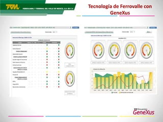 Adaptar. Al cambio las características esenciales de cualquier requerimiento interrelación de sus variables.