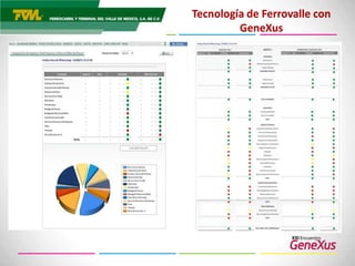 Sistemas en producción. Transformar las hipótesis.