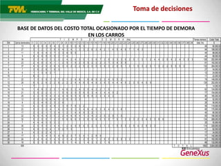 GeneXusLa Herramienta ÓptimaEntenderHipótesis. Experimentar. Analizar.Relacionar.Optimizar. Adaptar.Mantenimiento. AdministraciónSistemas en producción.  Informar en línea.