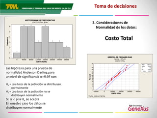 Tecnología de Ferrovalle con GeneXus