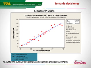 Tecnología de Ferrovalle con GeneXus
