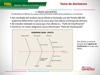 Modelos matemáticos y toma de decisiones