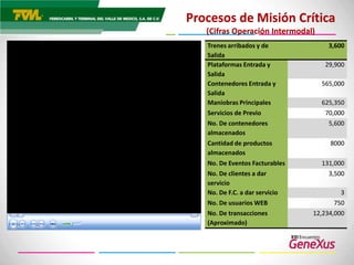 Procesos de misión crítica