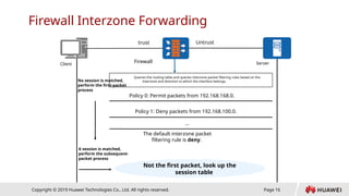 106- HCSCA110 Introduction to Firewalls based on issue 1.00.pptx