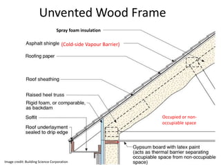 State of the Art Review of Unvented Sloped Wood-Framed Roofs in Cold Climates