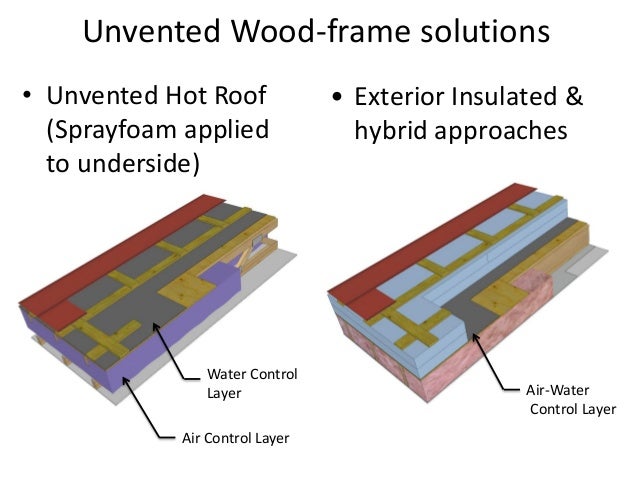 State Of The Art Review Of Unvented Sloped Wood Framed Roofs
