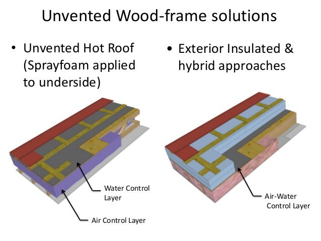 The Pros And Cons Of Rigid Foam Sheathing