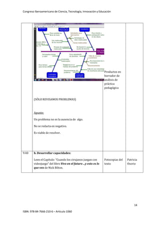 Congreso Iberoamericano de Ciencia, Tecnología, Innovación y Educación
14
ISBN: 978-84-7666-210-6 – Artículo 1060
(SÓLO REVISAMOS PROBLEMAS)
Apunte:
Un problema no es la ausencia de algo.
No se redacta en negativo.
Es viable de resolver.
Productos en
borrador de
análisis de
práctica
pedagógica
9.40 b. Desarrollar capacidades:
Leen el Capítulo: “Cuando los cirujanos juegan con
videojuego” del libro Vivo en el futuro ...y esto es lo
que veo de Nick Bilton.
Fotocopias del
texto
Patricia
Osorio
 