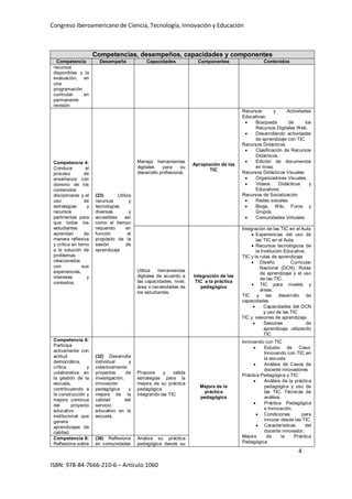 Congreso Iberoamericano de Ciencia, Tecnología, Innovación y Educación
4
ISBN: 978-84-7666-210-6 – Artículo 1060
Competencias, desempeños, capacidades y componentes
Competencia Desempeño Capacidades Componentes Contenidos
recursos
disponibles y la
evaluación, en
una
programación
curricular en
permanente
revisión
Competencia 4:
Conduce el
proceso de
enseñanza con
dominio de los
contenidos
disciplinares y el
uso de
estrategias y
recursos
pertinentes para
que todos los
estudiantes
aprendan de
manera reflexiva
y crítica en torno
a la solución de
problemas
relacionados
con sus
experiencias,
intereses y
contextos.
(23) Utiliza
recursos y
tecnologías
diversas y
accesibles así
como el tiempo
requerido en
función al
propósito de la
sesión de
aprendizaje
Maneja herramientas
digitales para su
desarrollo profesional.
Apropiación de las
TIC
Recursos y Actividades
Educativas
• Búsqueda de los
Recursos Digitales Web.
• Desarrollando actividades
de aprendizaje con TIC.
Recursos Didácticos
• Clasificación de Recursos
Didácticos.
• Edición de documentos
en línea.
Recursos Didácticos Visuales
• Organizadores Visuales.
• Videos Didácticos y
Educativos.
Recursos de Socialización
• Redes sociales.
• Blogs, Wiki, Foros y
Grupos.
• Comunidades Virtuales.
Utiliza herramientas
digitales de acuerdo a
las capacidades, nivel,
área o necesidades de
los estudiantes.
Integración de las
TIC a la práctica
pedagógica
Integración de las TIC en el Aula
• Experiencias del uso de
las TIC en el Aula.
• Recursos tecnológicos de
la Institución Educativa.
TIC y la rutas de aprendizaje
• Diseño Curricular
Nacional (DCN), Rutas
de aprendizaje y el uso
de las TIC.
• TIC para niveles y
áreas.
TIC y las desarrollo de
capacidades
• Capacidades del DCN
y uso de las TIC
TIC y sesiones de aprendizaje
• Sesiones de
aprendizaje utilizando
TIC
Competencia 6:
Participa
activamente con
actitud
democrática,
crítica y
colaborativa en
la gestión de la
escuela,
contribuyendo a
la construcción y
mejora continua
del proyecto
educativo
institucional que
genere
aprendizajes de
calidad.
(32) Desarrolla
individual y
colectivamente
proyectos de
investigación,
innovación
pedagógica y
mejora de la
calidad del
servicio
educativo en la
escuela.
Propone y valida
estrategias para la
mejora de su práctica
pedagógica
integrando las TIC
Mejora de la
práctica
pedagógica
Innovando con TIC
• Estudio de Caso:
Innovando con TIC en
la escuela
• Análisis de Casos de
docente innovadores
Práctica Pedagógica y TIC
• Análisis de la práctica
pedagógica y uso de
las TIC. Técnicas de
análisis.
• Práctica Pedagógica
e Innovación.
• Condiciones para
innovar desde las TIC
• Características del
docente innovador.
Mejora de la Práctica
Pedagógica
Competencia 8:
Reflexiona sobre
(36) Reflexiona
en comunidades
Analiza su práctica
pedagógica desde su
 