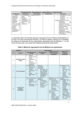 Congreso Iberoamericano de Ciencia, Tecnología, Innovación y Educación
5
ISBN: 978-84-7666-210-6 – Artículo 1060
Competencias, desempeños, capacidades y componentes
Competencia Desempeño Capacidades Componentes Contenidos
su práctica y
experiencia
institucional; y
desarrolla
procesos de
aprendizaje
continuo de
modo individual
y colectivo para
construir y
afirmar su
identidad y
responsabilidad
profesional.
de profesionales
sobre su
práctica
pedagógica e
instruccional y el
aprendizaje de
todos sus
estudiantes.
relación con las TIC • Propuesta de un plan
de mejora.
• Validación de la
propuesta.
Validación del plan de mejora
o Elaboración de
instrumentos de
recolección de datos.
o Selección de muestra
para la validación.
o Aplicación de la
solución propuesta.
o Recolección y
organización de datos.
o Elaboración de informe
de resultados
La siguiente matriz nos permite apreciar la secuencia de los módulos desarrollados en
el curso “TIC para la Innovación Docente”. El Taller se diseñó y ejecutó con la finalidad
de asegurar el desarrollo de las capacidades requeridas para los Módulos 1 y 2 del
curso; en este caso, como parte de la etapa presencial de capacitación.
Tabla 2: Matriz de organización de los Módulos de capacitación
Módulos Componentes
N° Nombre
Aproximación de
las TIC
Apropiación de
las TIC
Integración de las
TIC a la práctica
pedagógica
Mejora de la
práctica
pedagógica
0
Inducción al Aula
Virtual
• Registro y
Acceso al Aula
Virtual.
• Navegación y
uso de
recursos,
herramientas e
interacción.
1 TIC e Innovación
TIC y Educación
• Relación TIC y
Educación.
• Teorías de
Aprendizaje y
TIC.
• Estilos de
Aprendizaje y
TIC
Recursos y
Actividades
Educativas
• Búsqueda de
los Recursos
Digitales Web.
• Desarrollando
actividades de
aprendizaje
con TIC.
Innovando con TIC
• Estudio de
Caso:
Innovando con
TIC en la
escuela
• Análisis de
Casos de
docente
innovadores
2
Las TIC en la
Práctica
Pedagógica
TIC en la Educación
• Evolución,
beneficios y
peligros de las
TIC.
• Ambientes de
Aprendizaje
Recursos
Didácticos
• Clasificación
de Recursos
Didácticos.
• Edición de
documentos
en línea.
Integración de las
TIC en el Aula
• Experiencias
del uso de las
TIC en el Aula.
• Recursos
tecnológicos
de la
Institución
Educativa.
TIC y la rutas de
aprendizaje
• Diseño
curricular
nacional
(DCN), Rutas
de aprendizaje
y el uso de las
Práctica
Pedagógica y TIC
• Análisis de la
práctica
pedagógica y
uso de las TIC.
Técnicas de
análisis.
• Práctica
Pedagógica e
Innovación.
• Condiciones
para innovar
desde las TIC
• Características
del docente
innovador.
 