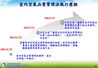 室內空氣品質管理法執行歷程
-4-
室內空氣品質管理法發布，並自
公布後一年施行。
發布室內空氣品質管理法施行細則、室內空品標準、
專責人員設置管理辦法、檢驗測定管理辦法、罰鍰
額度裁罰準則等五項子法。
100/11/23
101/11/23
訂定公告「應符合室內空氣品質管理法
之第一批公告場所」 ，並至103年7月1
日生效。
103/1/23
訂定公告「應符合室內空氣品
質管理法之第二批公告場所」，
並至即日生效。
106/1/11
 