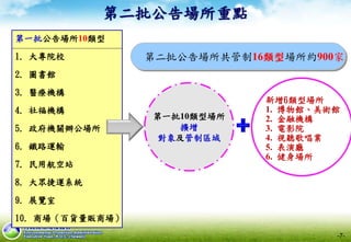 第一批公告場所10類型
1. 大專院校
2. 圖書館
3. 醫療機構
4. 社福機構
5. 政府機關辦公場所
6. 鐵路運輸
7. 民用航空站
8. 大眾捷運系統
9. 展覽室
10. 商場（百貨量販商場）
新增6類型場所
1. 博物館、美術館
2. 金融機構
3. 電影院
4. 視聽歌唱業
5. 表演廳
6. 健身場所
第一批10類型場所
擴增
對象及管制區域
第二批公告場所重點
-7-
第二批公告場所共管制16類型場所約900家
 