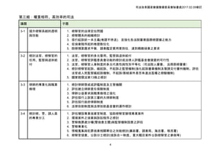 司法改革國是會議籌備委員會秘書處2017.02.09修訂
第三組：權責相符、高效率的司法
議題 子題
3-1 提升檢察系統的透明
與效能
1. 檢察官的法律定位問題
2. 檢察體系的組織檢討
3. 採行起訴狀一本主義(卷證不併送)，並強化各法院審查庭篩檢證據之能力
4. 從偵查程序起的卷證數位化
5. 院檢預算應求平衡，調查鑑定費用要到位，達到精緻偵查之要求
3-2 檢討法官、檢察官的
任用、監督與退休給
付
1. 法官、檢察官的多元晉用、監督與退休給付
2. 法官、檢察官評鑑委員會功能的檢討或法律人評鑑基金會建置的可行性
3. 法官、檢察官人事制度的多元代表性與性別平等化（司法院人審會、 法務部檢審會）
4. 檢討檢察官起訴、緩起訴、不起訴之監督機制(強化起訴審查機制及聲請交付審判機制、評估
法官或人民監督緩起訴機制、不起訴/簽結案件是否有違法濫權之檢驗機制)
5. 國家賠償法第13條之檢討
3-3 律師的專業化與職業
倫理
1. 檢討律師懲戒或評鑑制度及主管機關
2. 評估建立律師責任保險制度
3. 律師公益要求與職業倫理之強化
4. 評估採行上訴第三審的大律師制度
5. 評估採行政府律師制度
6. 法律扶助制度與法律扶助基金會的運作檢討
3-4 檢討檢、警、調人員
的專業分工
1. 評估增設專業偵查官制度，協助檢察官辦理專業案件
2. 環境案件之偵查與訴訟程序之檢討
3. 警察微罪處分權(雙偵查主體)與監督機制設置之評估
4. 警察專業化
5. 情報蒐集與犯罪偵查相關單位之效能檢討(廉政署、調查局、海巡署、移民署)
6. 檢察官偵查、公訴分工檢討(偵訴合一制度、重大矚目案件公訴檢察官之參與等)
4
 
